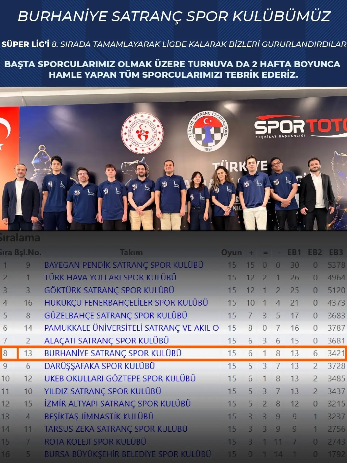 2026 Türkiye Satranç Süper Ligi'nde Burhaniye Satranç Spor Kulübü 8. Sıraya Yerleşti