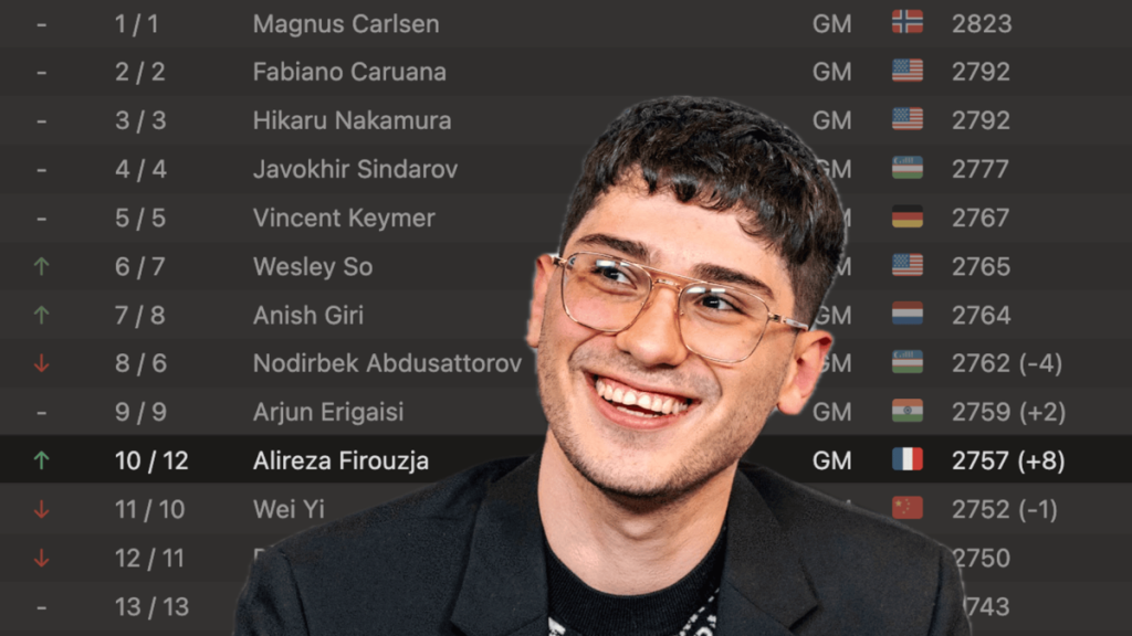 Yağız Kaan Erdoğmuş - Ağustos 2026 FIDE derecelendirme listesi