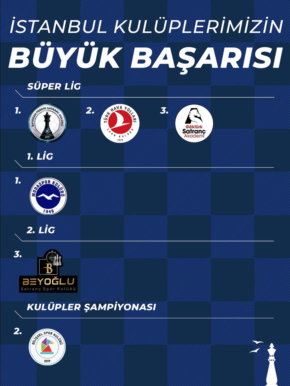 Türkiye Satranç Liglerinde İstanbul'dan Şampiyonluk: Bayegan Pendik, Moda SK ve Beyoğlu SK Parlıyor