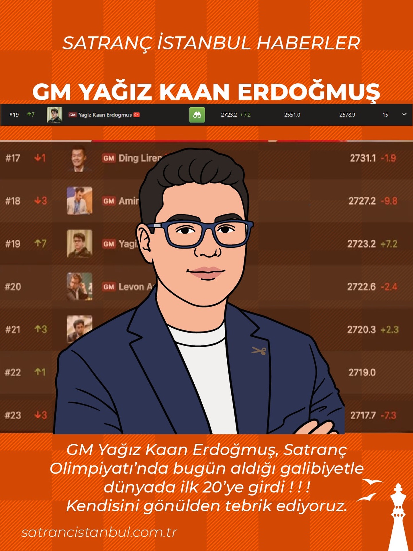 GM Yağız Kaan Erdoğmuş, 46. FIDE Satranç Olimpiyatları'nda Dünya İlk 20'sine Girdi